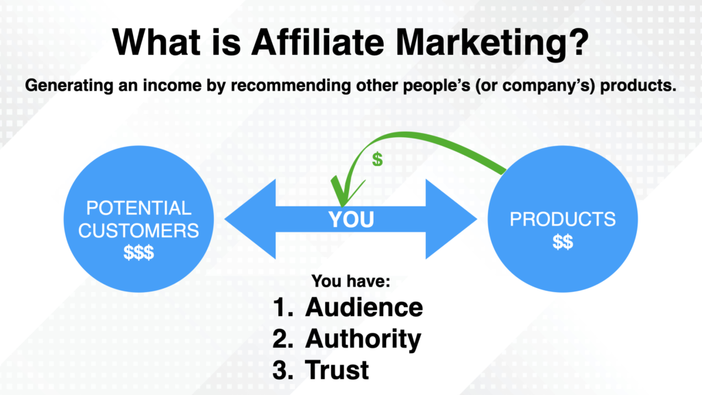 Accelerate Your Affiliate Marketing Success: Tips and Tools for Fast Growth