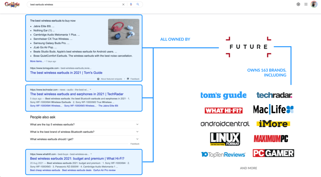 How to Become a Super Affiliate and Achieve Fast Growth